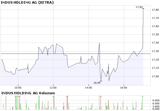 Indus - Substanz mit Phantasie 186695
