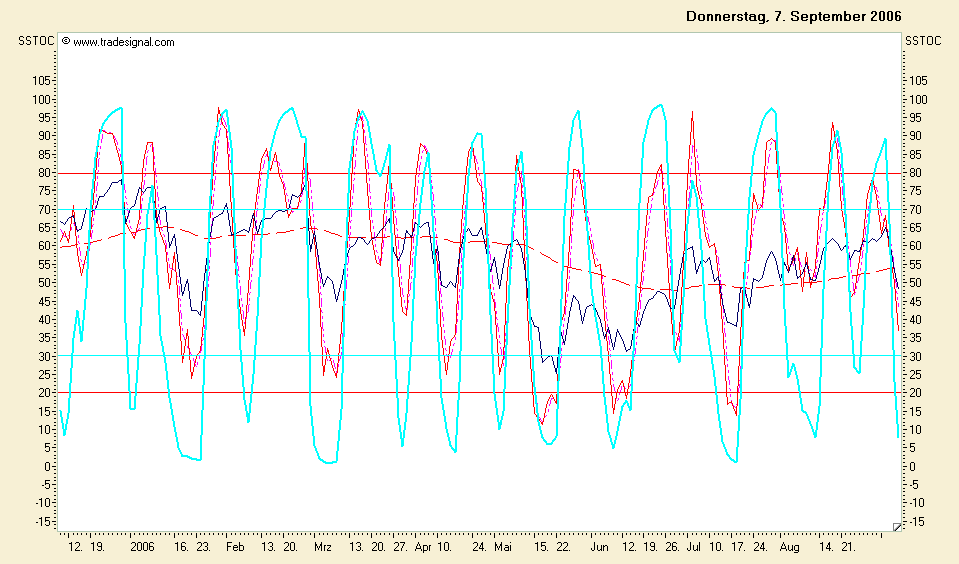 ►TagesTrading 07. September 2006 55737