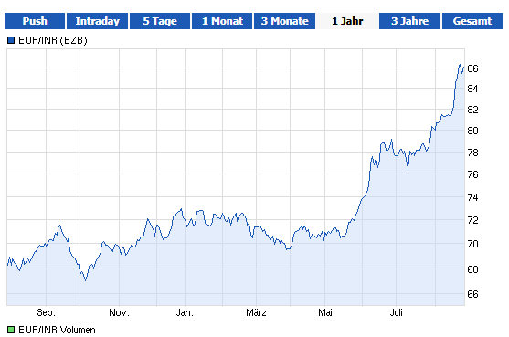 Nokia- der Gewinner in 2013 638048