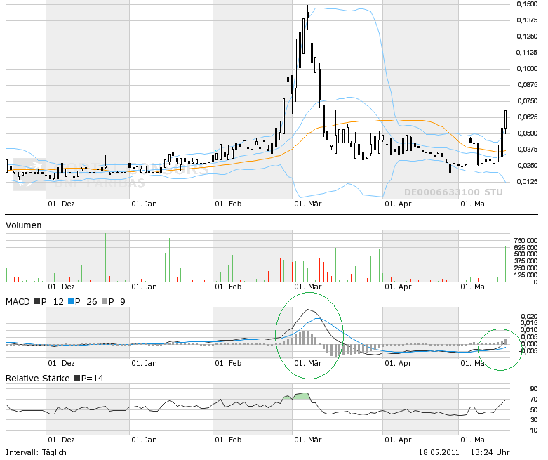 Bluepool - Fakten + Spekulation 404326