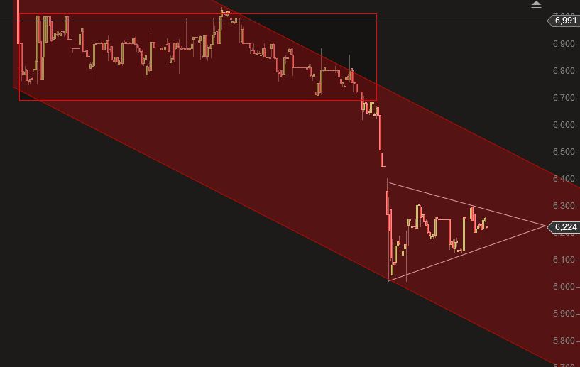Euromicron, langfristig aufwärts 894018