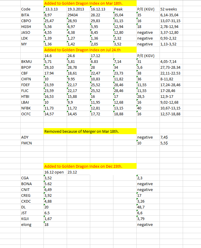 Lust auf Fleisch 675551