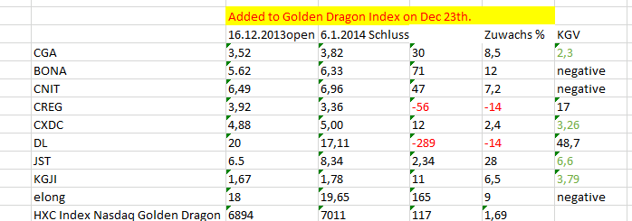Indexaufnahme heute angekündigt Short 15 days to c 680638