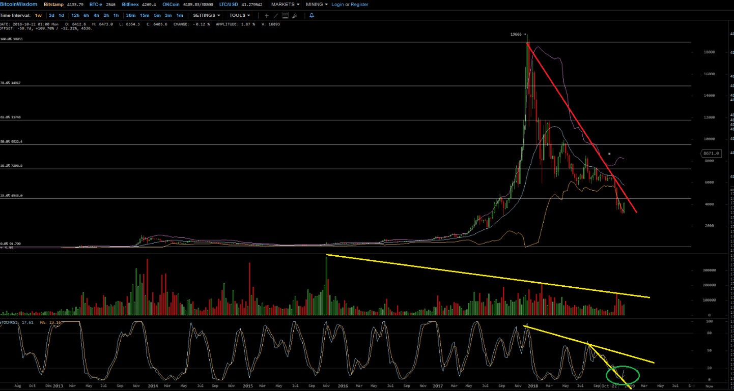Bitcoins der nächste Monsterhype steht bevor! 1088565