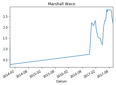 Nordex vor einer Neubewertung 1014465