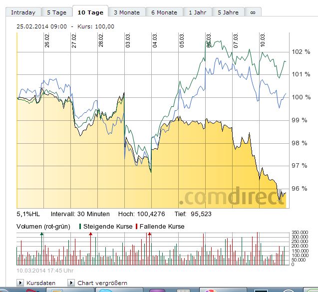 Deutsche Post 703213