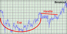YAHOO steigt und steigt und steigt 768357