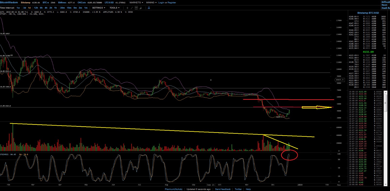 Bitcoins der nächste Monsterhype steht bevor! 1088567