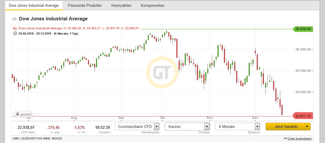 Bitcoins der nächste Monsterhype steht bevor! 1088568