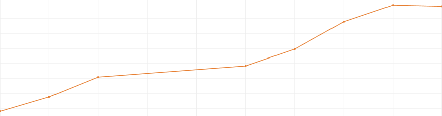 Commerce Resources Seltene Erden Niob Tantal 1058894