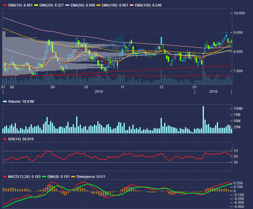 Guangzhou Automobile Group Co Ltd ; A1C2W3 1094852