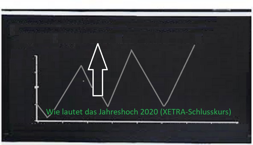 Wie lautet das Jahreshoch 2020 (XETRA-Schlusskurs) 1143785