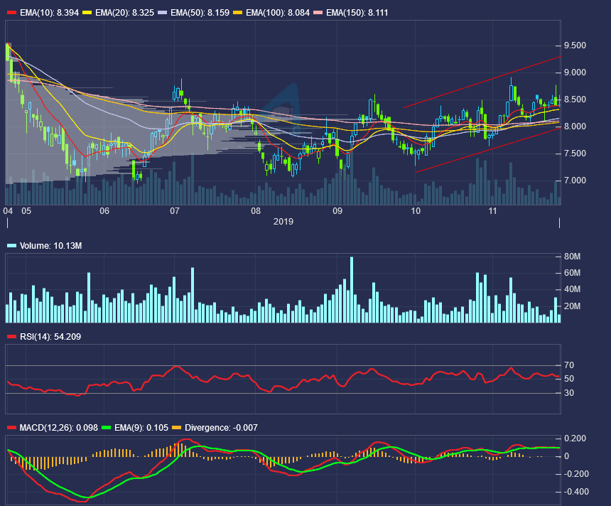 Guangzhou Automobile Group Co Ltd ; A1C2W3 1148712