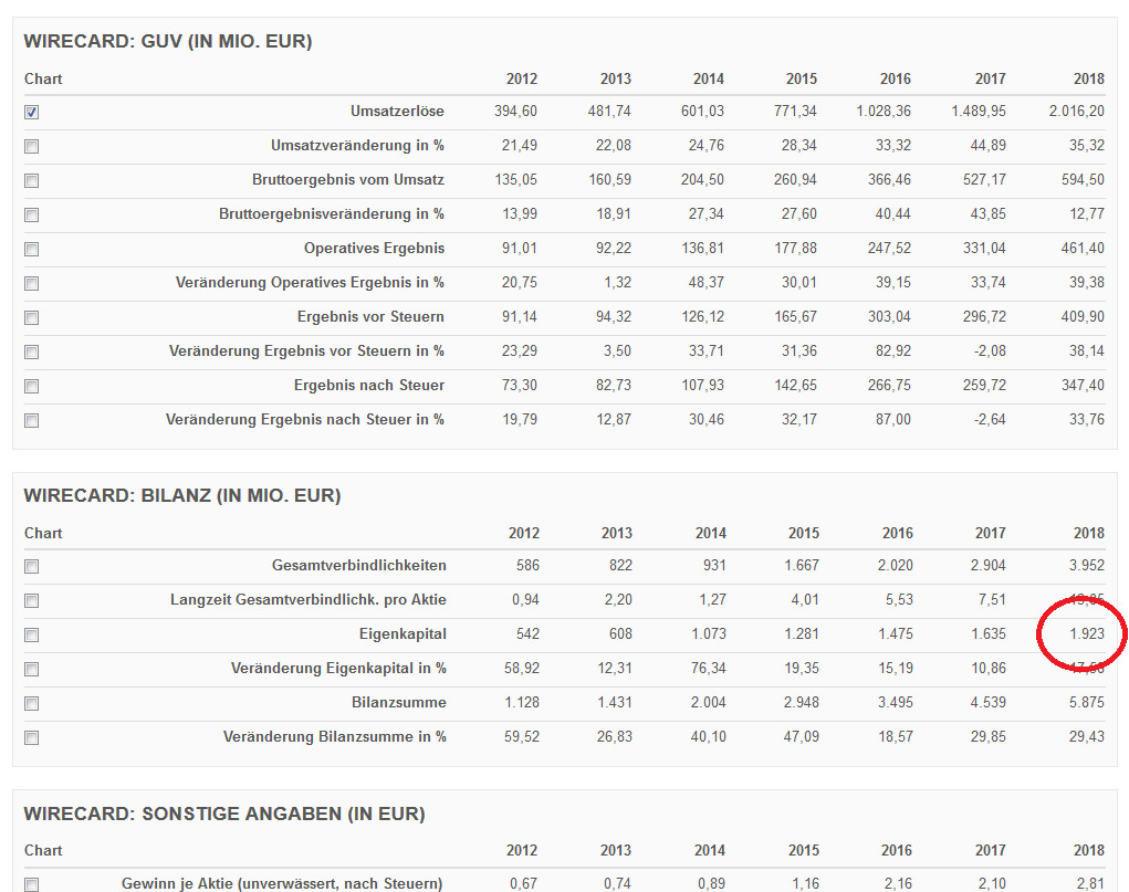 Wirecard 2014 - 2025 1186301