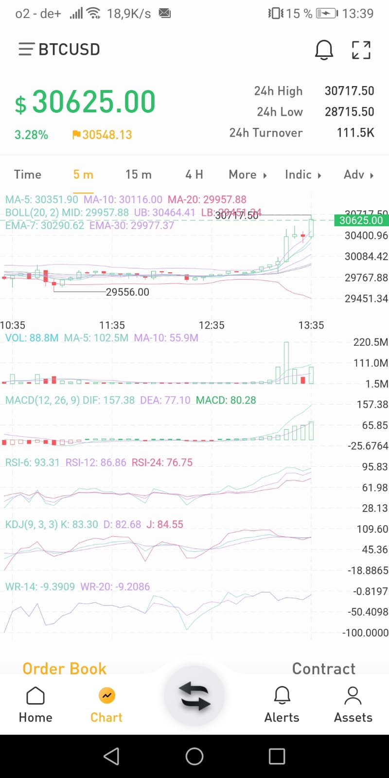Bitcoins der nächste Monsterhype steht bevor! 1223502
