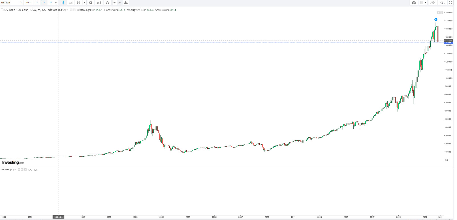 Westwing -- Neuer Thread 1295674