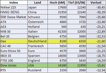 Rezension, wo ? 154689