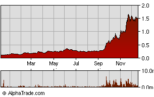 Terrane Expands Gold Reserve to Six Million Ounces 285148
