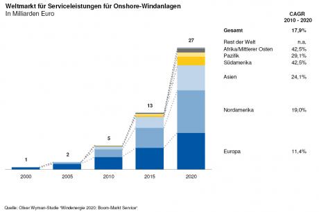 Nordex Akte X 413912