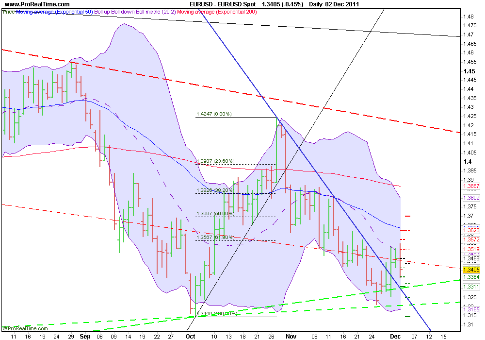 US Indizes, Intermarketabgleich Dax, Euro, Gold 463894