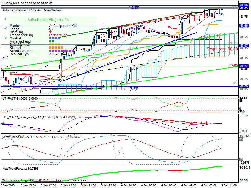 QV ultimate (unlimited) 566487