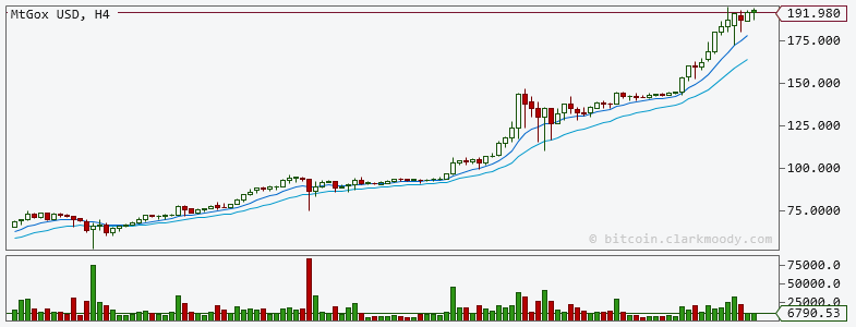 Bitcoins der nächste Monsterhype steht bevor! 595597