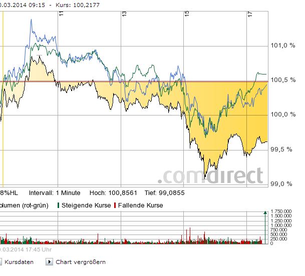 Deutsche Post 703212