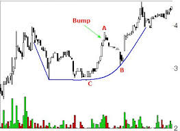 YAHOO steigt und steigt und steigt 831802