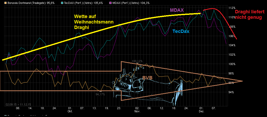 ++ Borussia Dortmund steigt ab ! 877956