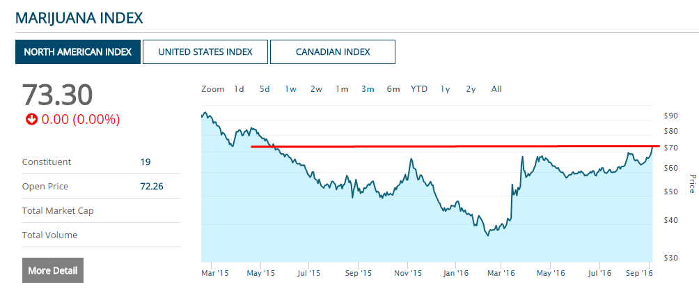General Cannabis - Wkn: A14VV9 - Aktie 937802