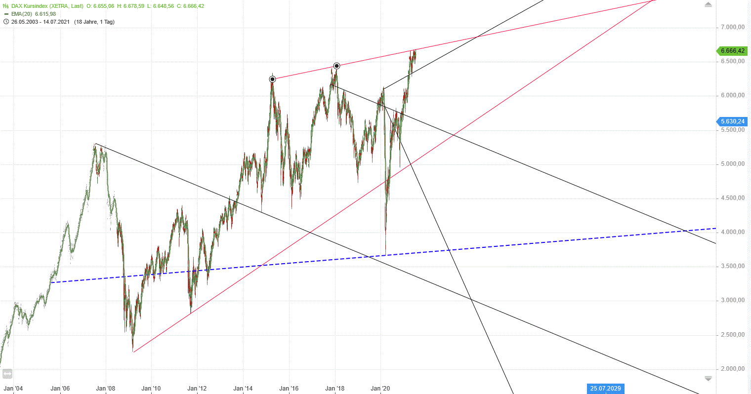 Gold und weitere interessante Anlagemöglichkeiten. 1263632