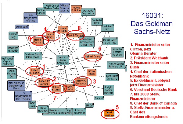 Wenn das Gold redet, dann schweigt die Welt! 700580