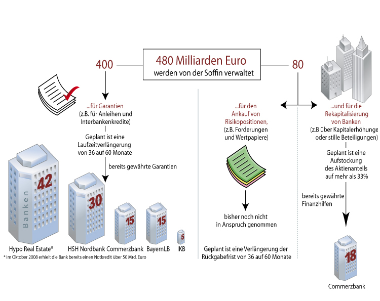COMMERZBANK kaufen Kz. 28 € 214839