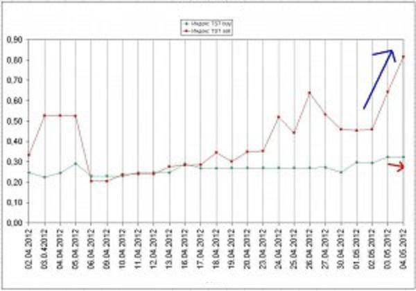 Analyse für Forex und Futures 506101