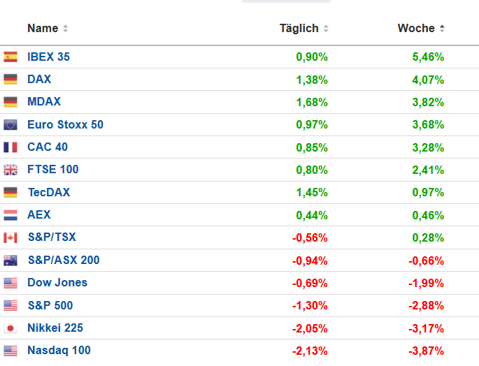 2022 QV-GDAXi-DJ-GOLD-EURUSD-JPY 1304120