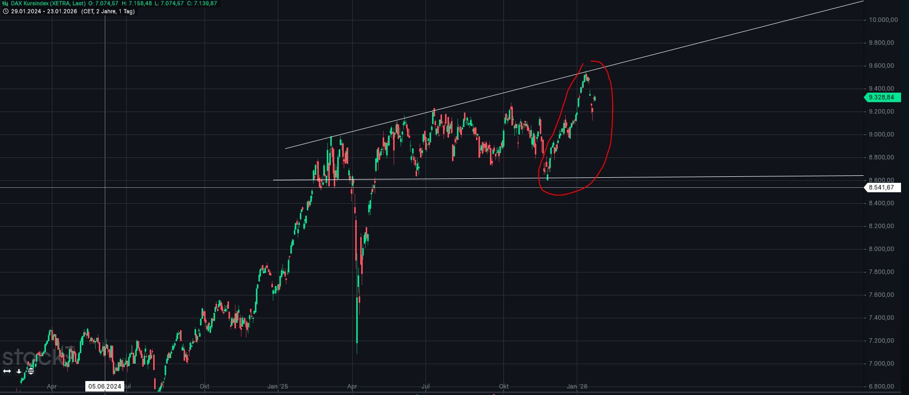 QuoVadisDax - das Original - Nachfolgethread 1508389