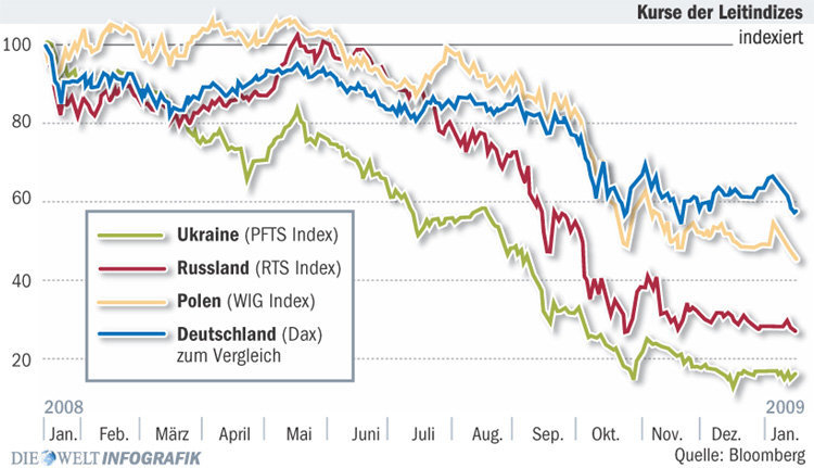 Commerzbank AG TuBull O.End BrentCr. 35,26 211809
