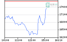 Hang Seng - Peng, Puff, Game Over 187155