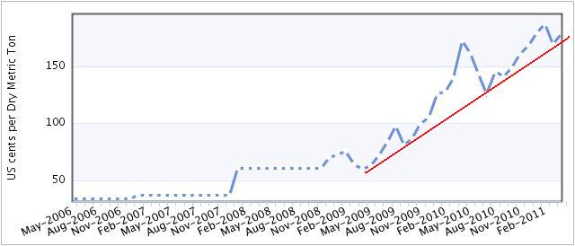 Indo Mines, mehere Giga-Projekte am Laufen 410270