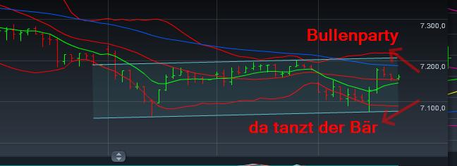 Indexhandel 2012 Rally trotz unzähligen Krisen? 552998