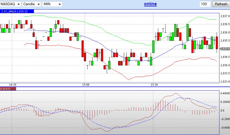 Quo Vadis Dax 2012 - Krise ohne Ende? 535231