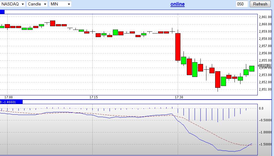 Quo Vadis Dax 2012 - Krise ohne Ende? 538326