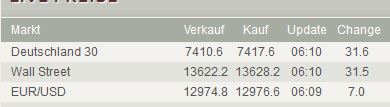 Quo Vadis Dax 2012 - Krise ohne Ende? 538781