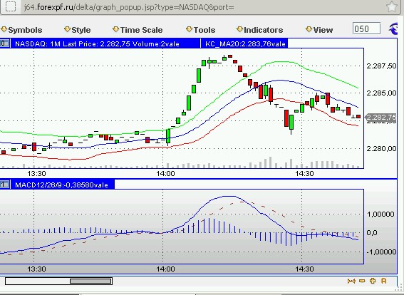 Quo Vadis Dax 2011 - All Time High? 471338