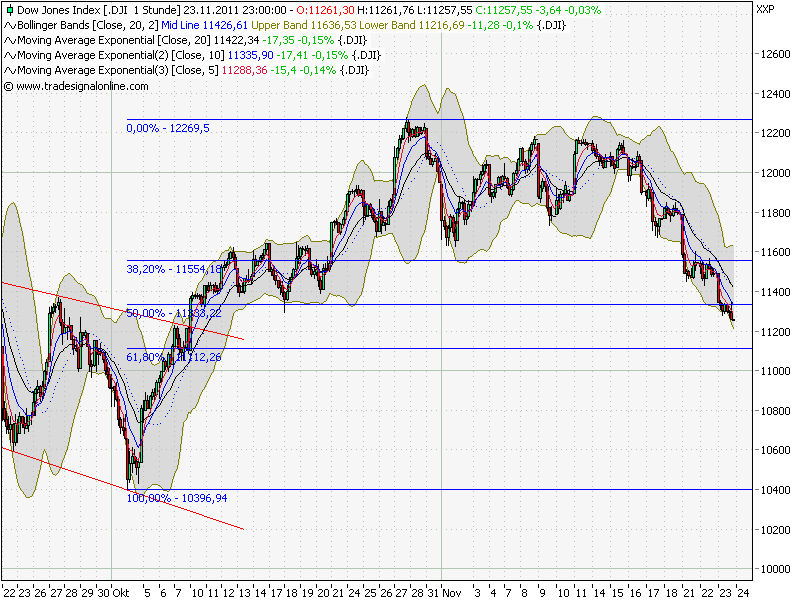 Quo Vadis Dax 2011 - All Time High? 460843