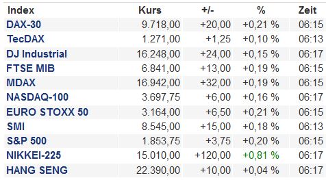 2014 QV DAX-DJ-GOLD-EURUSD-JPY 698857