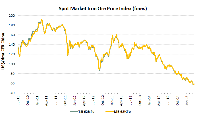 Schluß mit Südkurs 812822