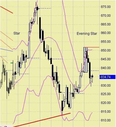 Quo Vadis Dax 2009 214626