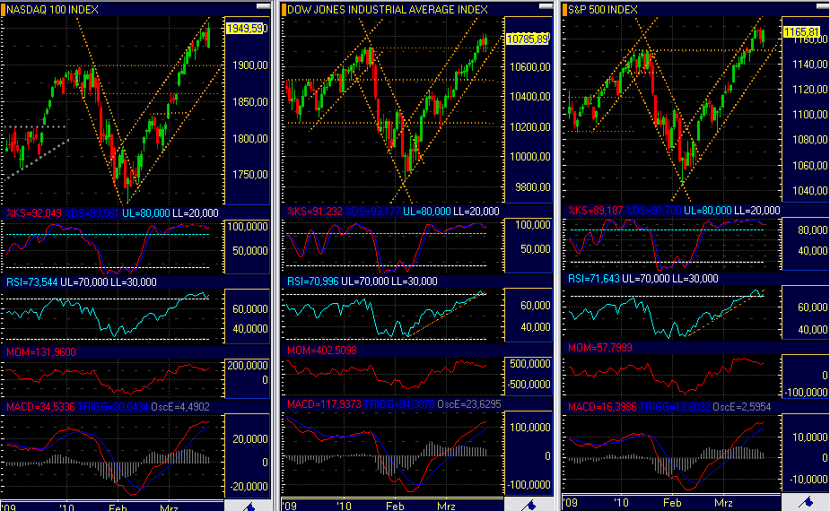 Quo Vadis Dax 2010 - Das Original 308475
