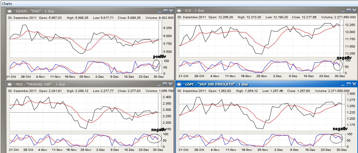 Strategisches Dax-Werte Trading 472467